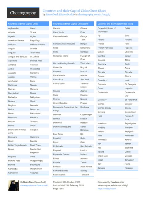 capital cities of countries hangaroo|List of world capitals by countries .